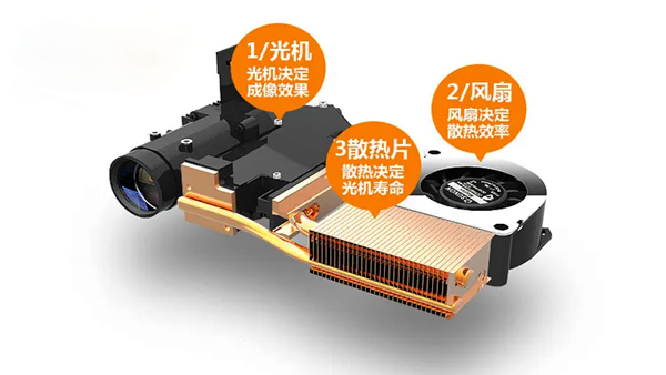 导热硅胶片已成LED微型投影机散热不可或缺的材料